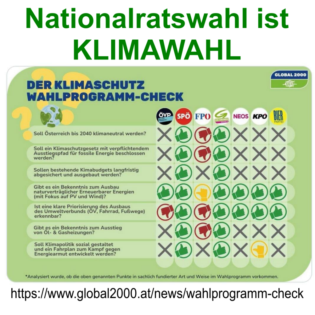 Wahlprogramm Check: Klimaschutz